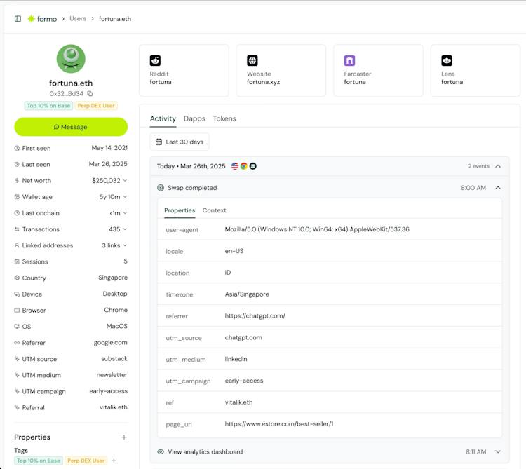 Formo Analytics