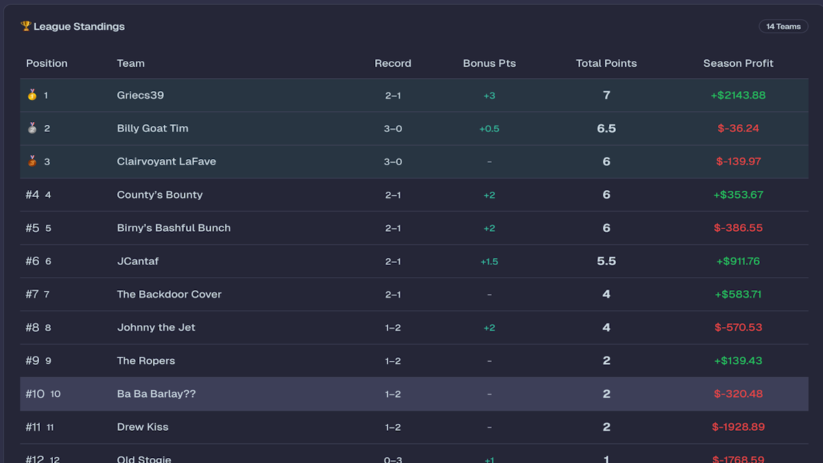 Fantasy Gambling League logo