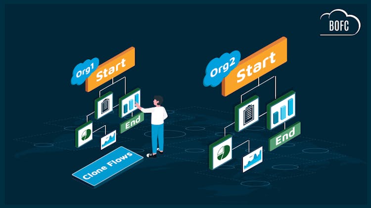 Bulk Object Field Creator