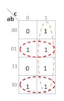Retrouver l'équation logique optimale très facilement