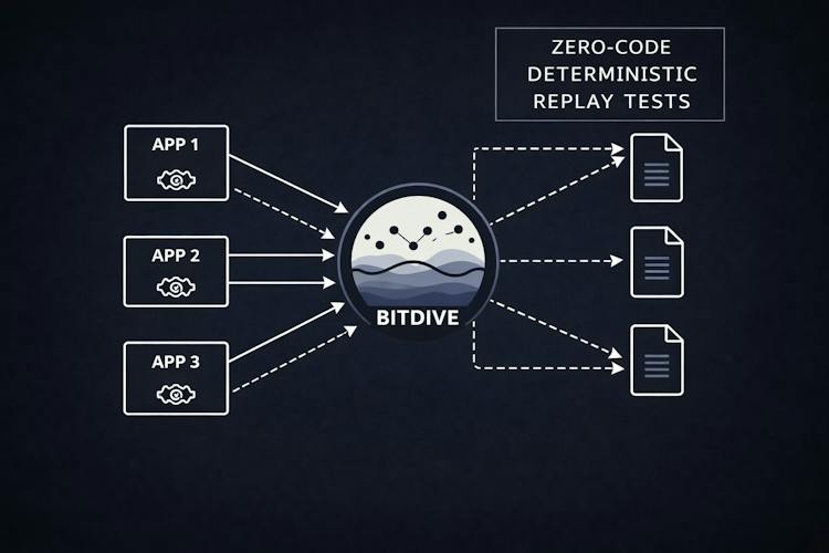 BitDive.io