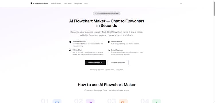 ChatFlowchart