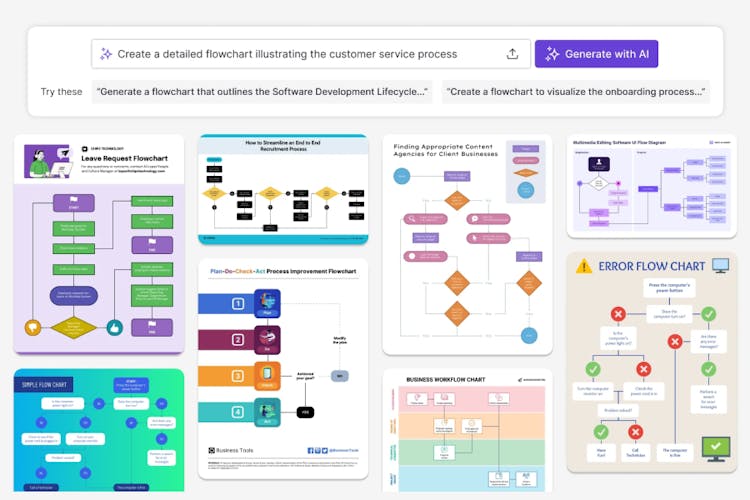 AI Flowchart Generator