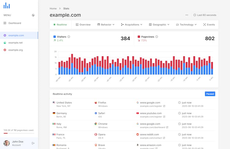 phpAnalytics - Web Analytics