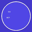 AI agent access to Obsidian vault via MCP