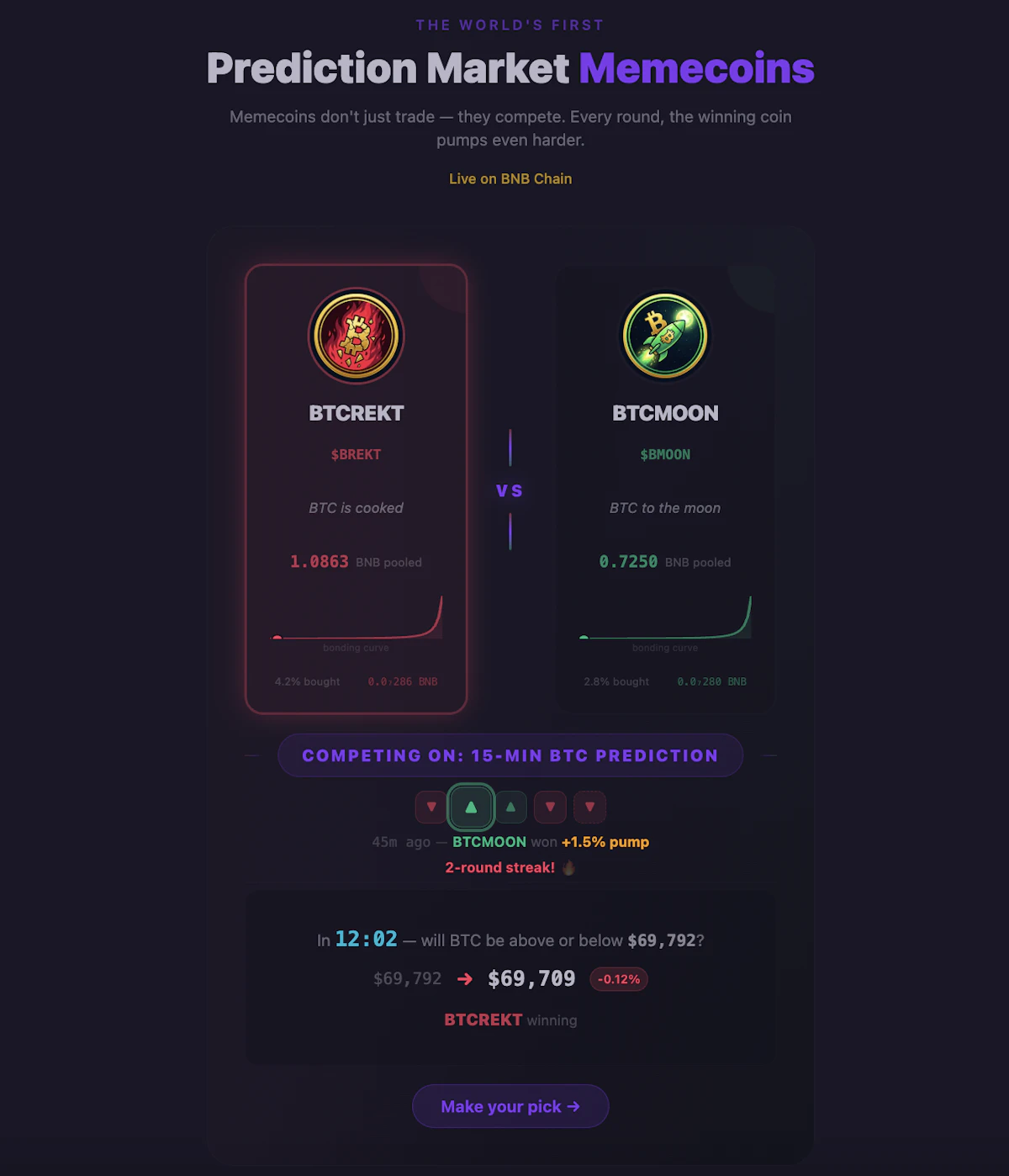 zopik.fun — Polymarket Meets Pump.fun | Prediction-Powered Memecoin Platform 