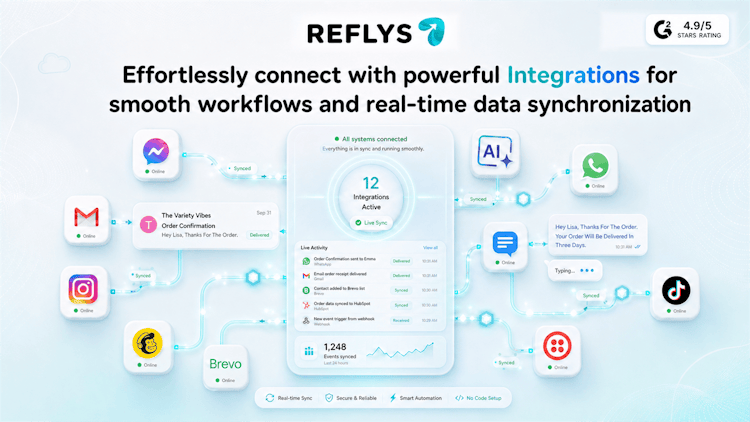 Reflys