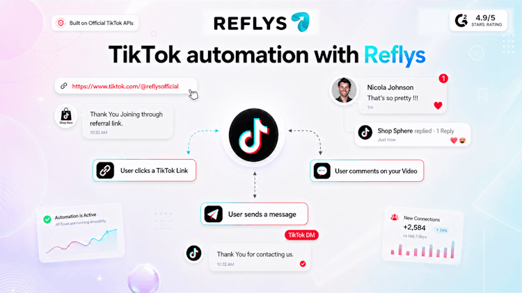 Reflys