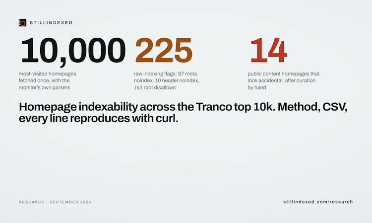 Stillindexed