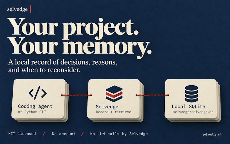 Selvedge