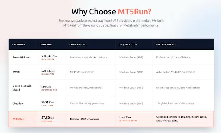 MT5Run