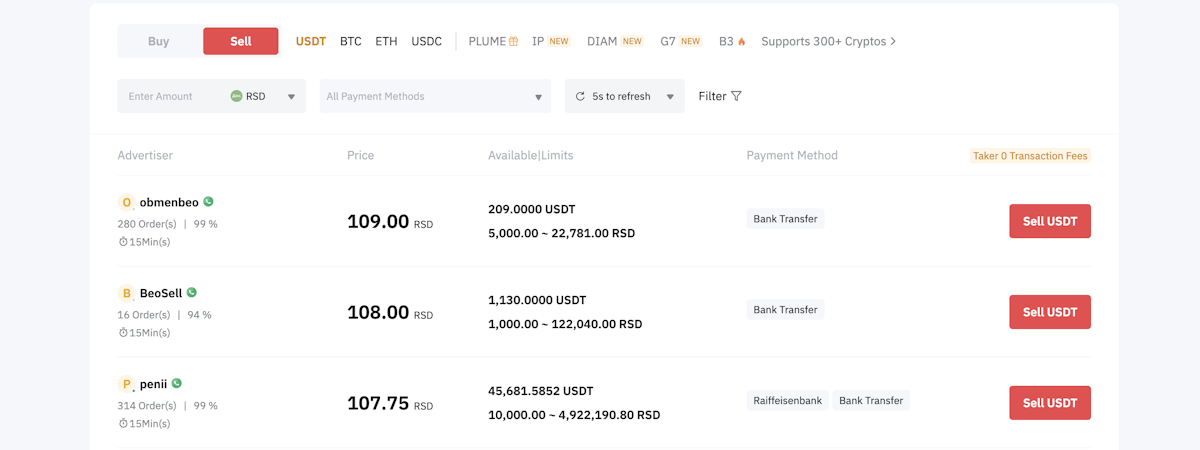 Prikaz ponuda za prodaju USDT putem bankovnog transfera na P2P platformi – različite cene i limiti prodaje.