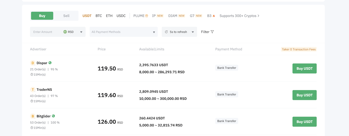 Prikaz ponuda za kupovinu USDT putem bankovnog transfera na P2P platformi – korisnici mogu da kupe USDT po različitim cenama.
