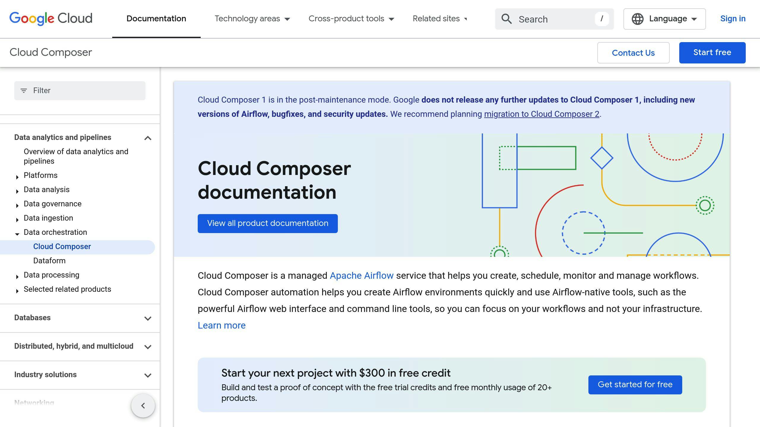 Google Cloud Composer