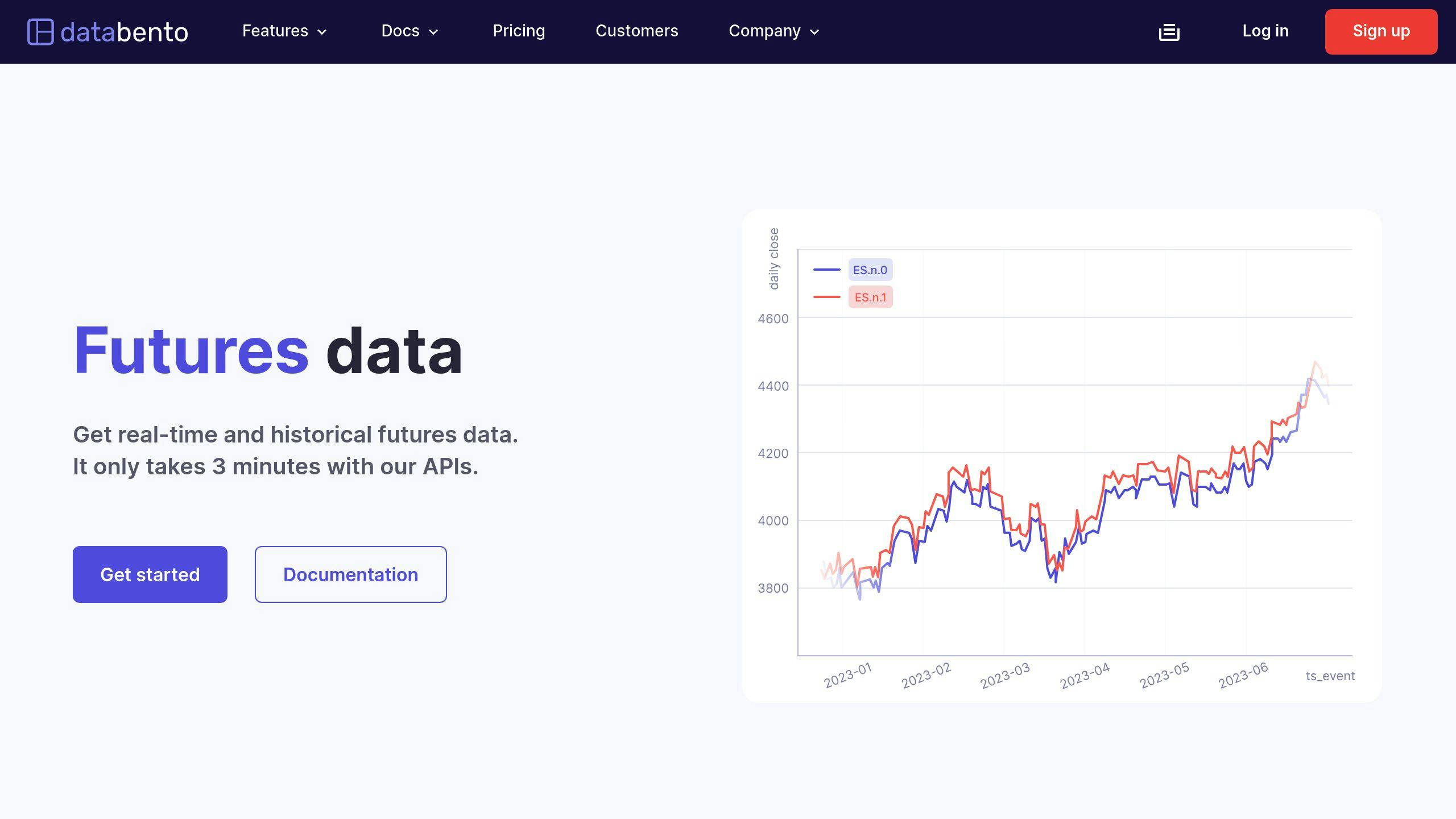 Databento