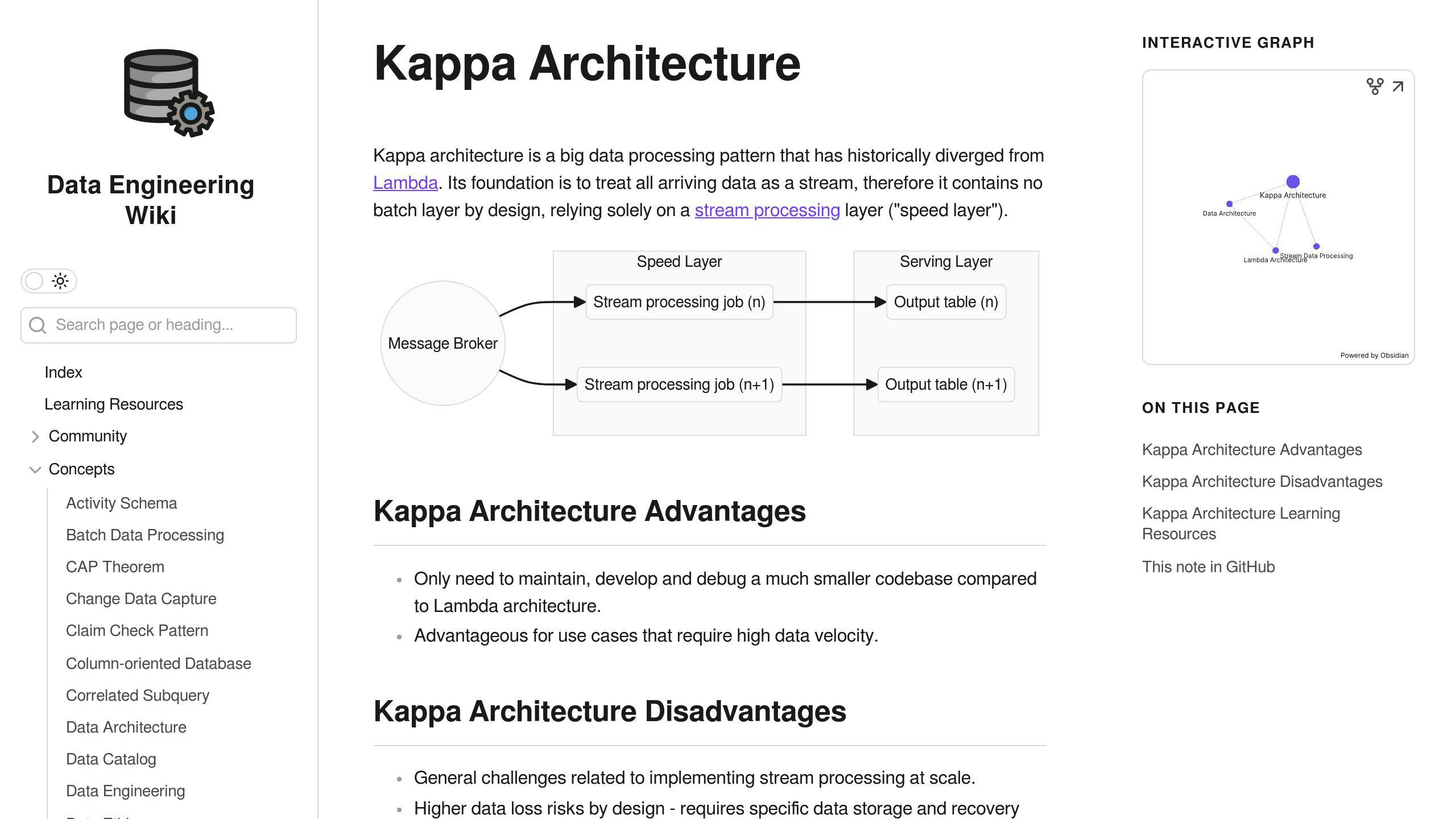 Kappa Architecture