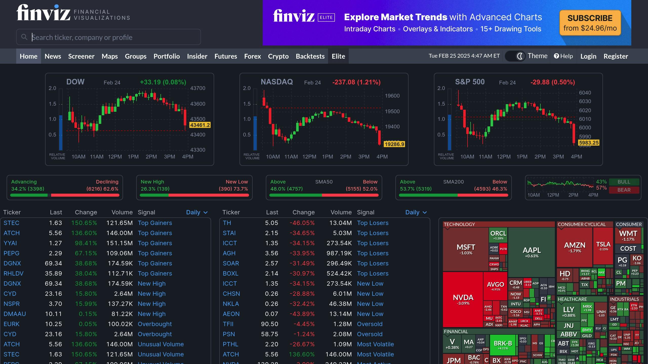 Finviz screenshot