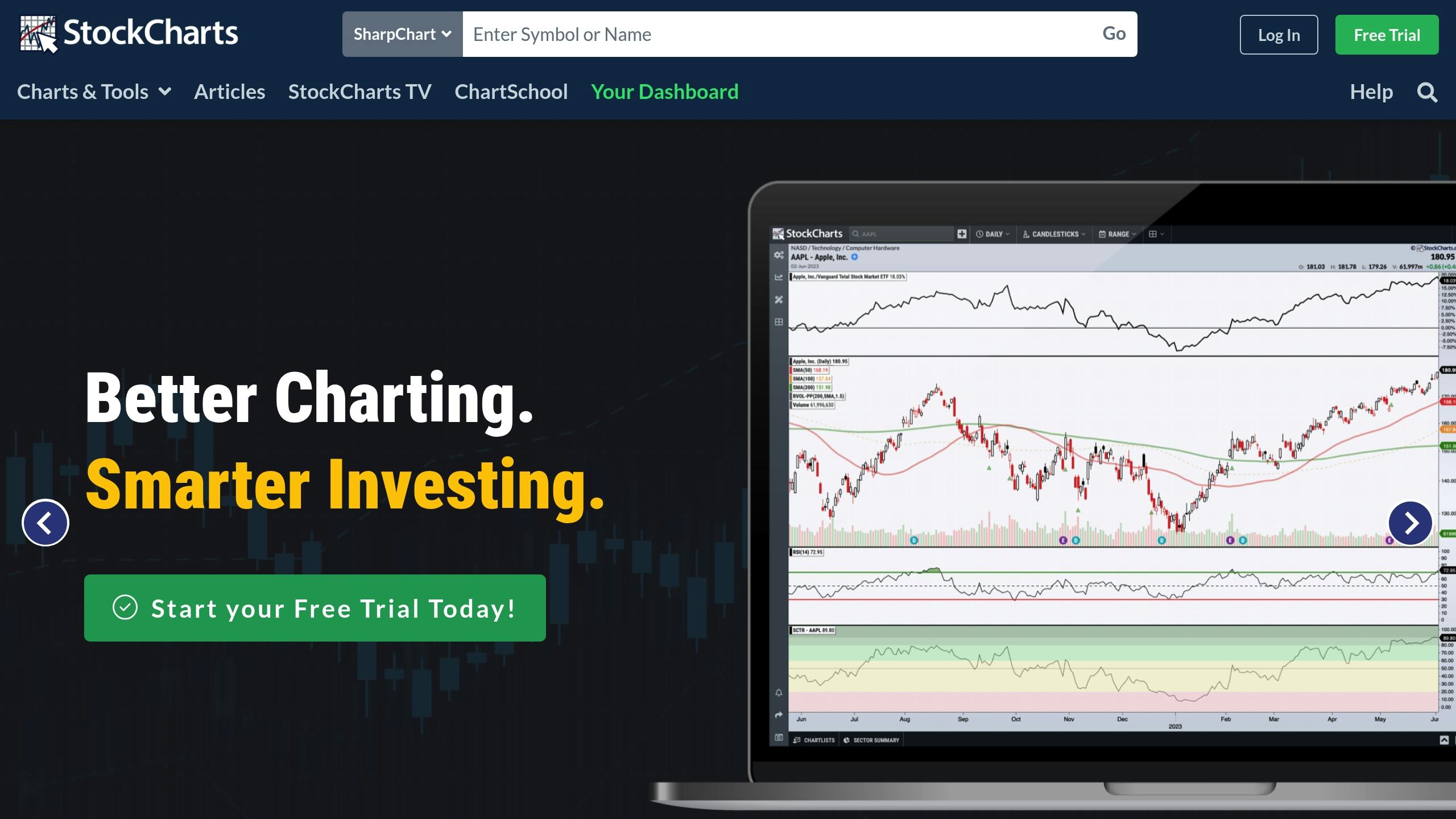 StockCharts.com