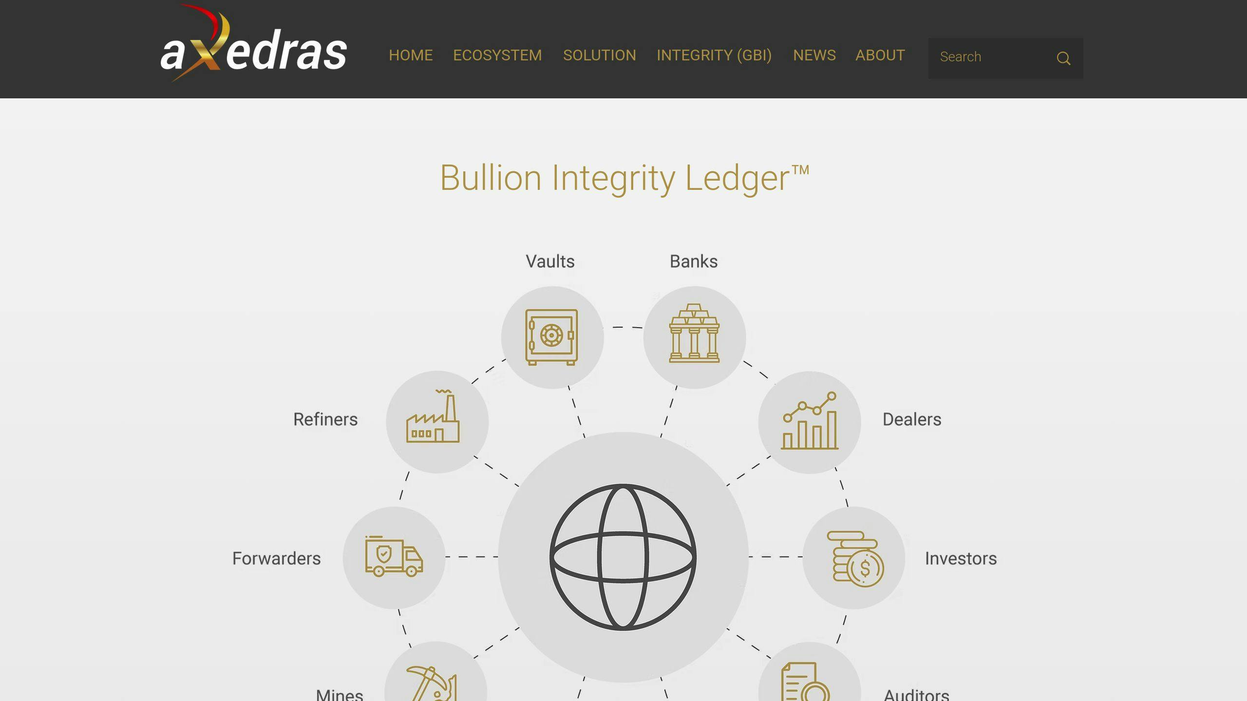 aXedras Bullion Integrity Ledger