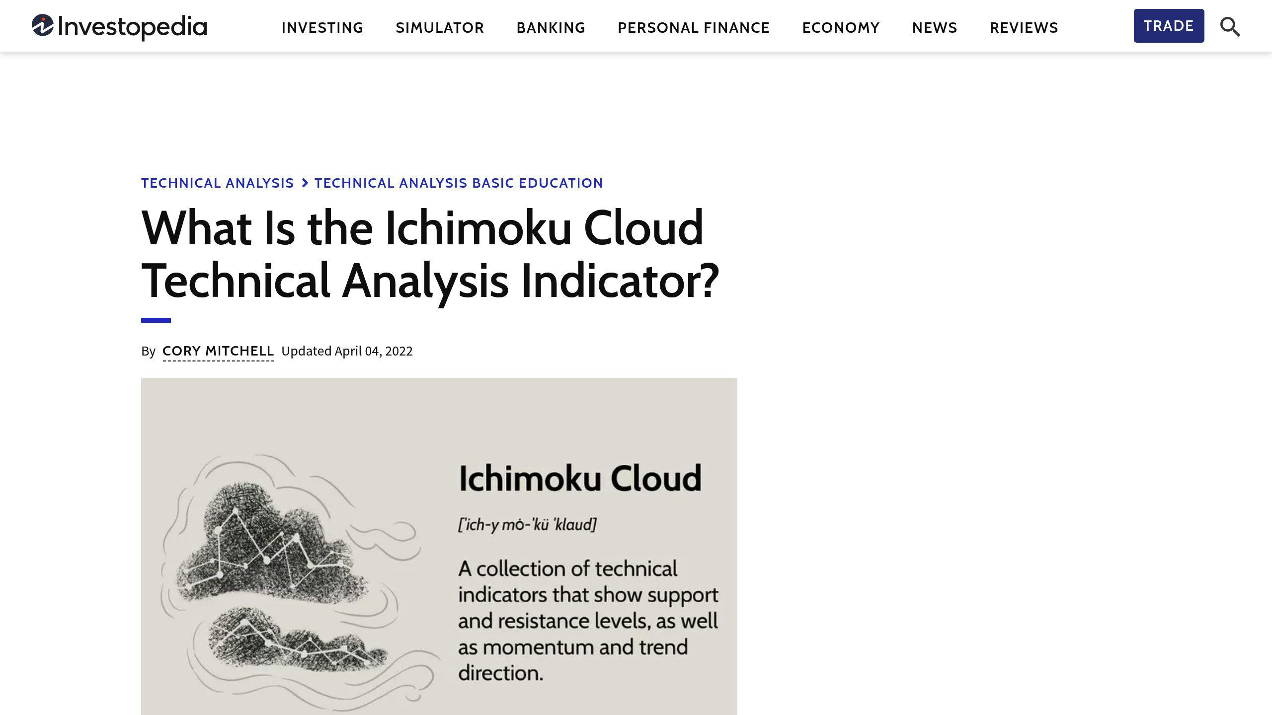 Ichimoku Cloud