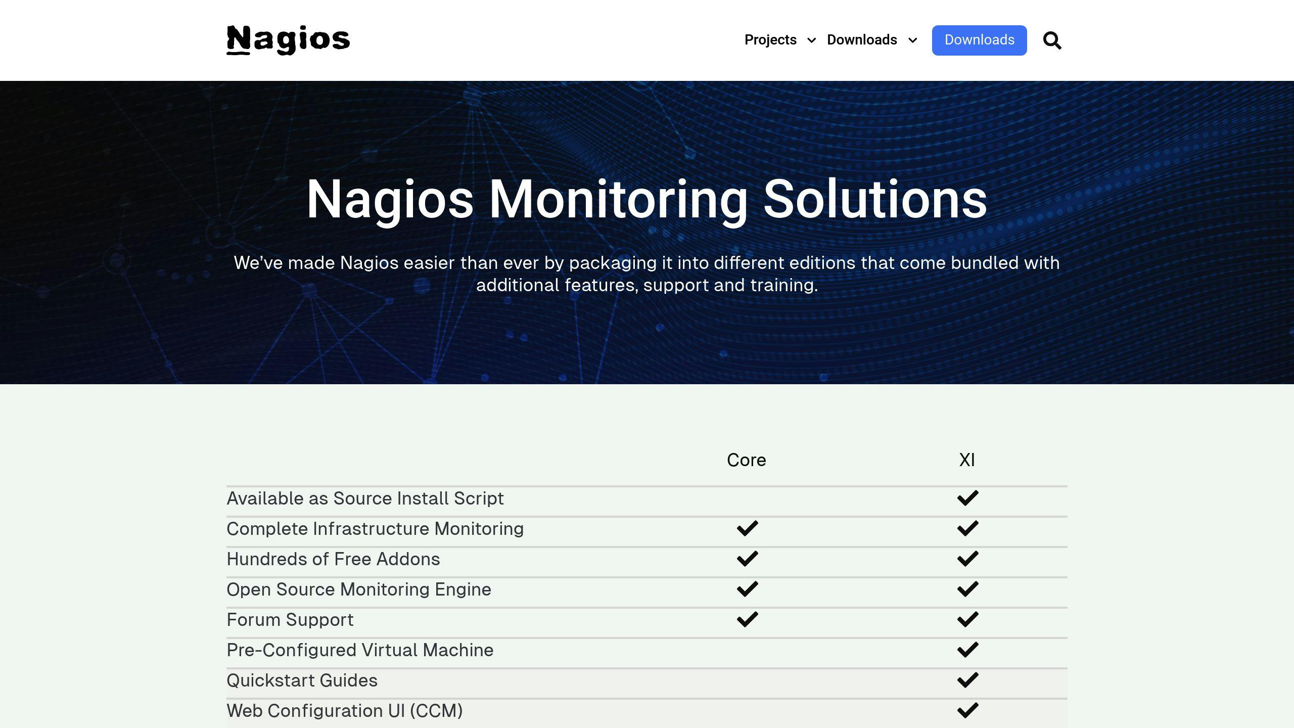 Nagios Core