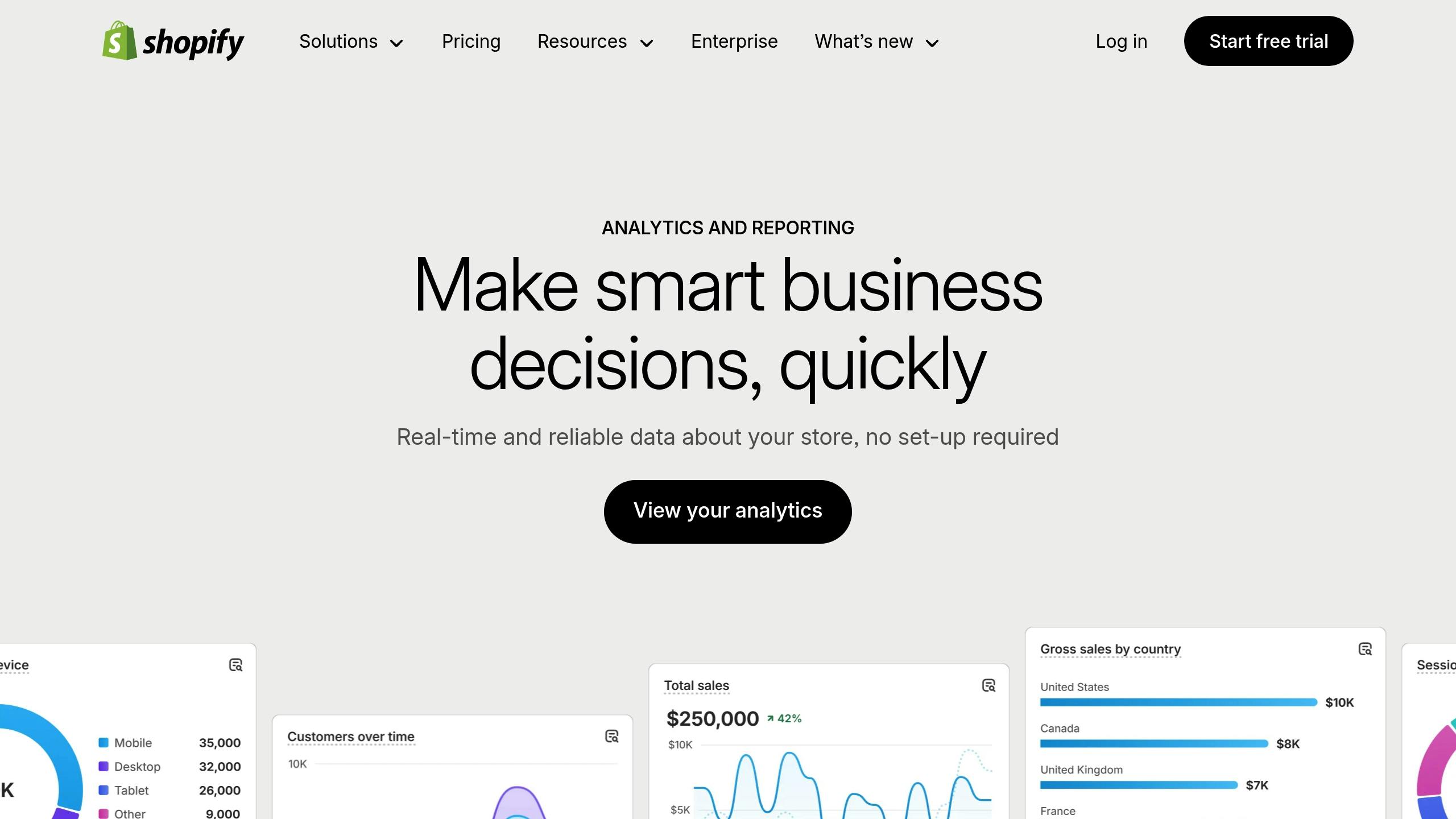 Shopify Analytics