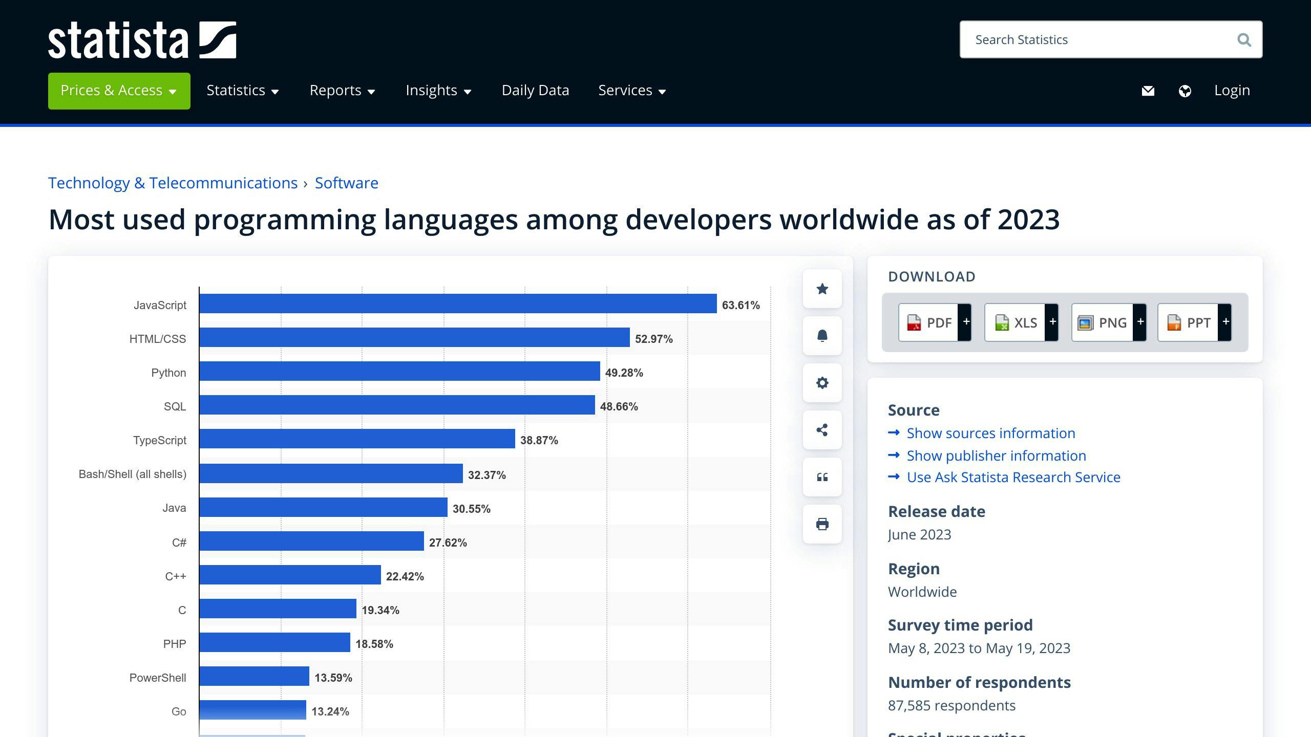 Most used code Languages & Their Uses in 2024
