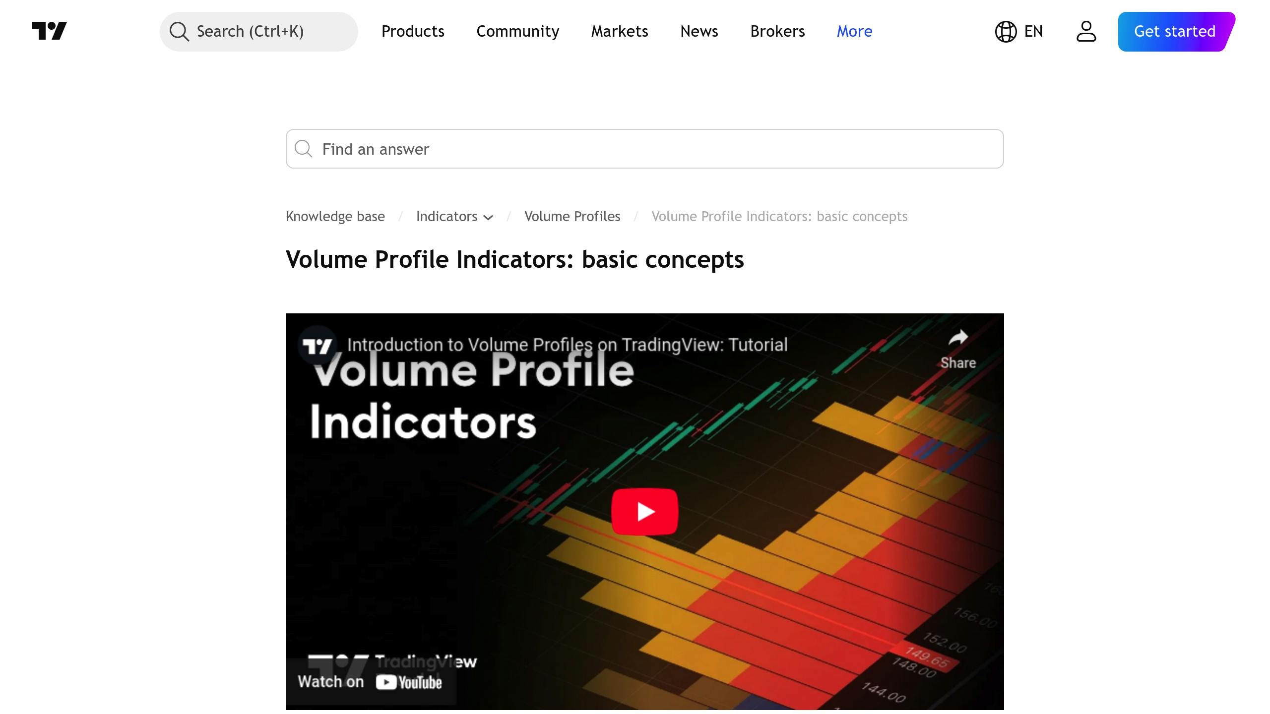 Volume Profile